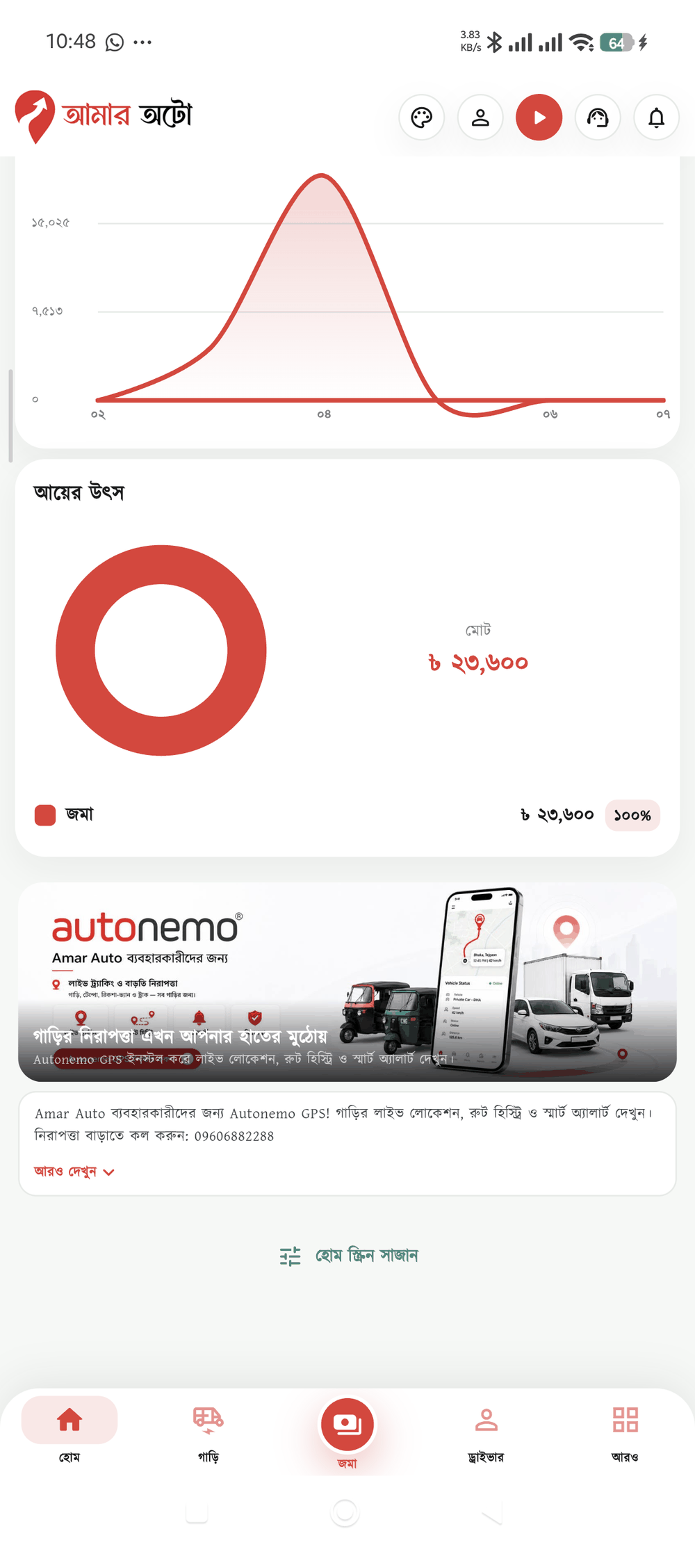 ড্যাশবোর্ড চার্ট স্ক্রিন