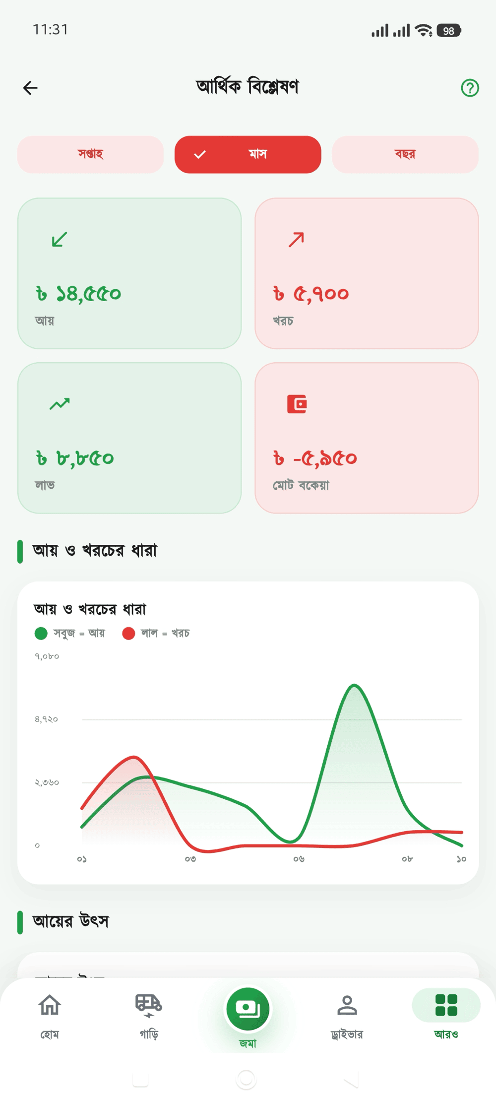 অ্যানালিটিক্স স্ক্রিন