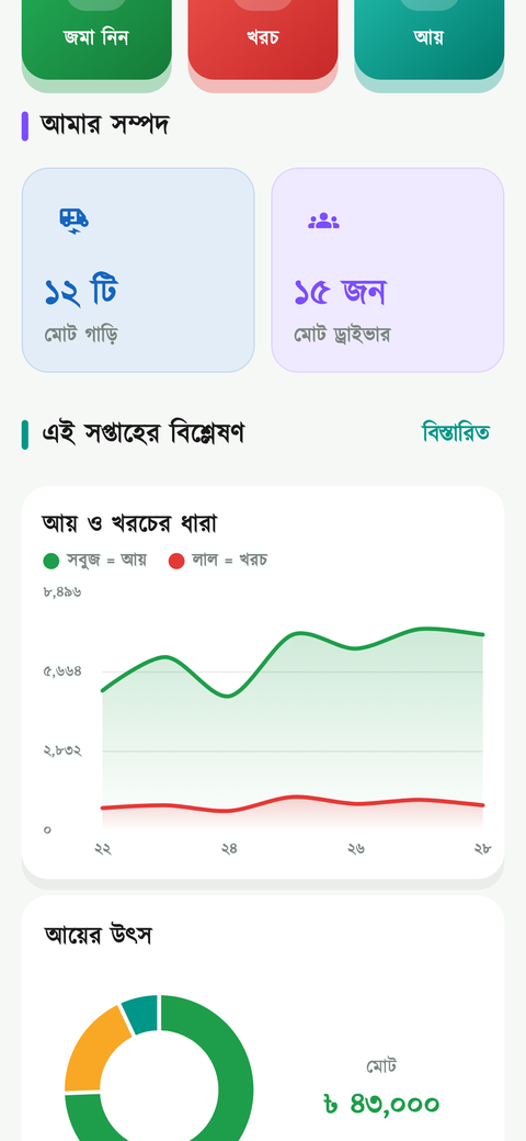 ড্যাশবোর্ড চার্ট 2 স্ক্রিন