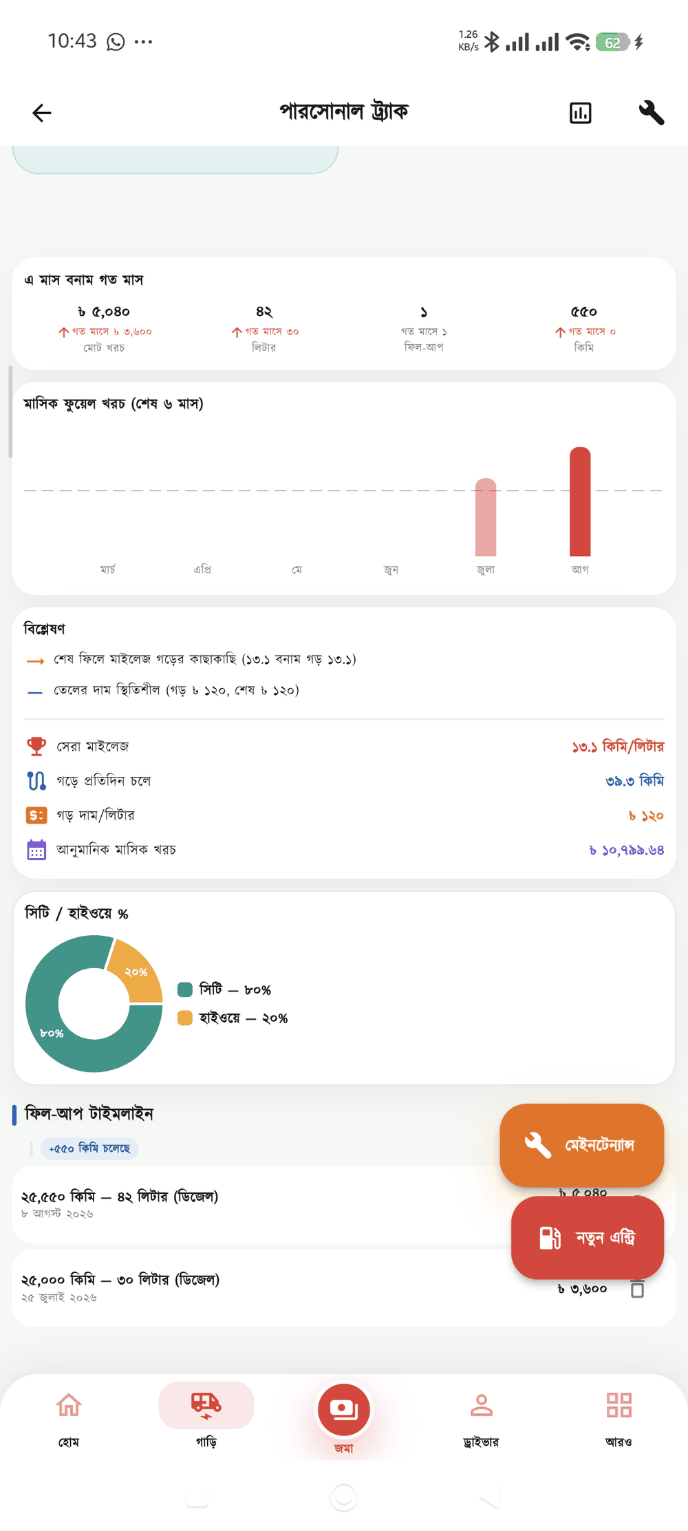 ফুয়েল বিশ্লেষণ স্ক্রিন