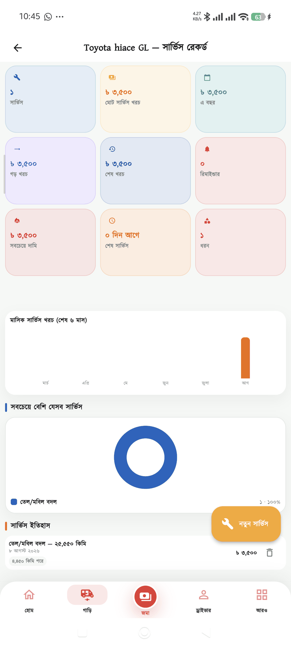 সার্ভিস রেকর্ড স্ক্রিন