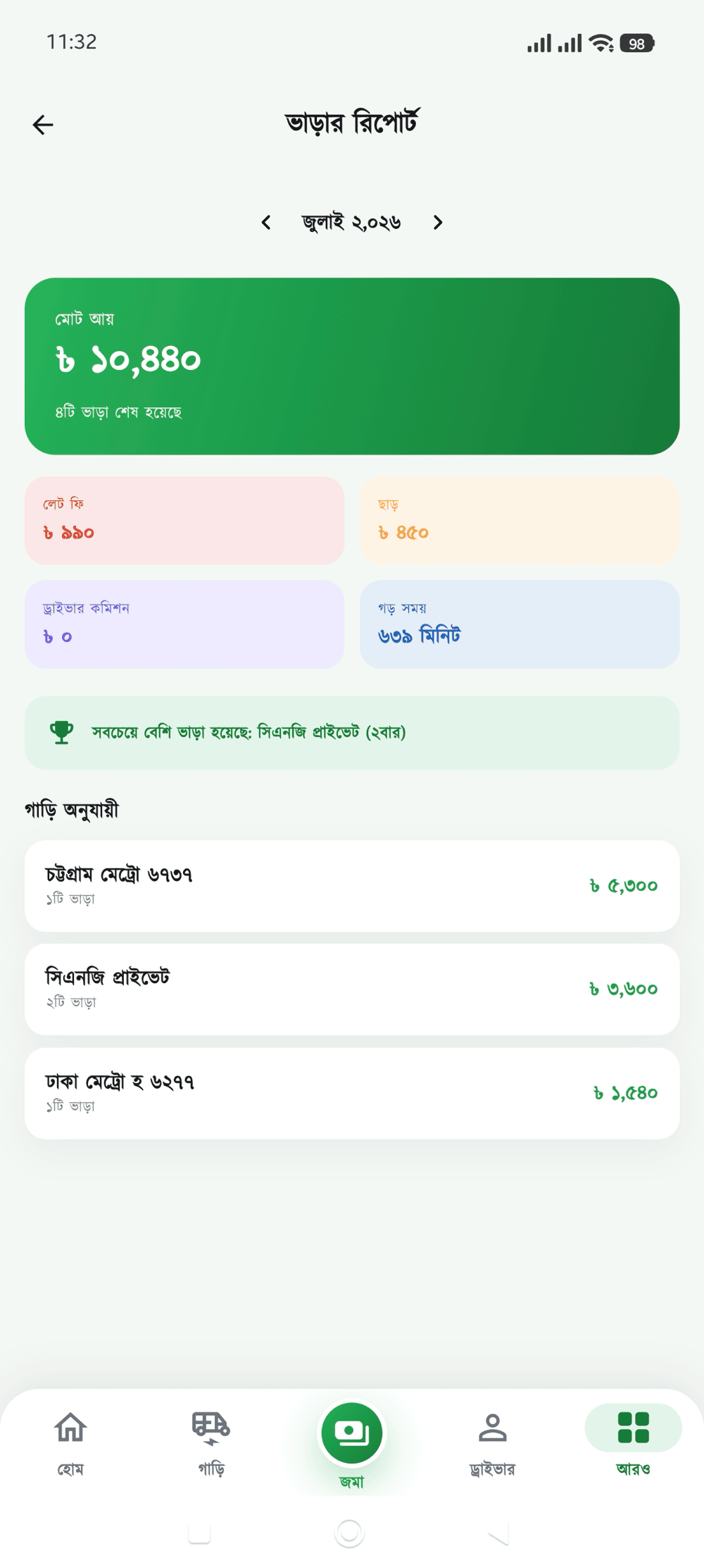 ভাড়ার রিপোর্ট স্ক্রিন