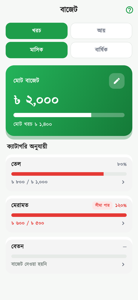 বাজেট 1 স্ক্রিন