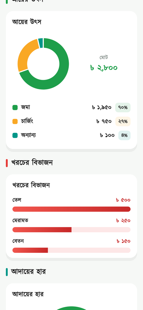 অ্যানালিটিক্স 2 স্ক্রিন