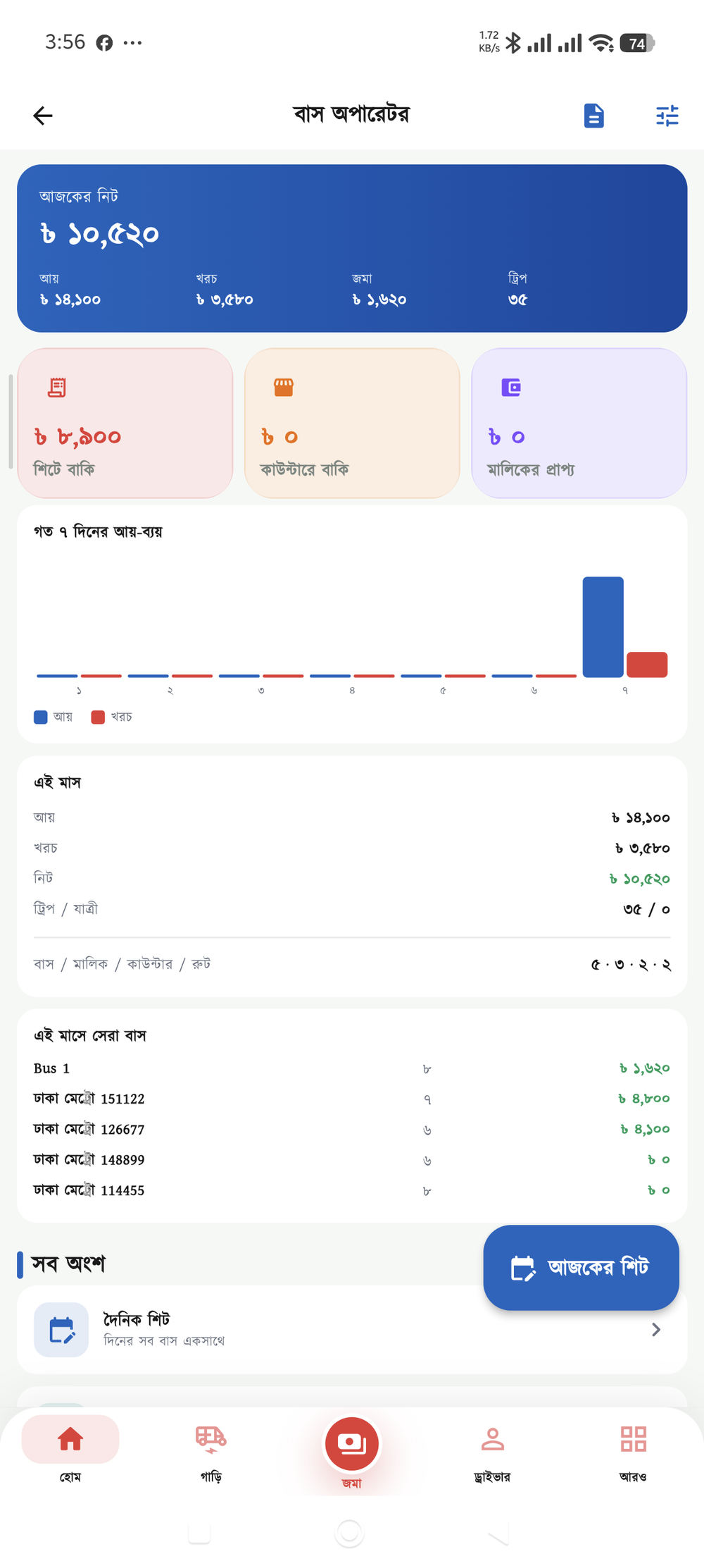 বাস ড্যাশবোর্ড স্ক্রিন